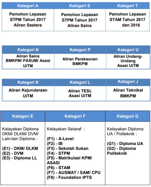 Soalan Akaun Spm 2019 - Persoalan o