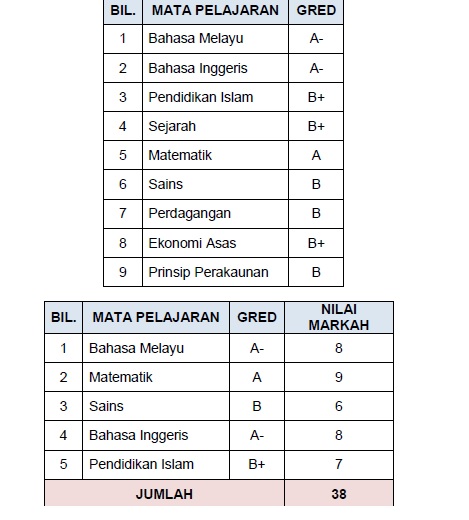 Contoh Pengiraan Merit UPU Lepasan SPM/ Setaraf - Info UPU