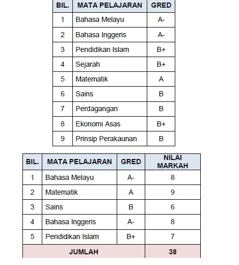 Contoh Pengiraan Markah Merit Ke Program Pengajian Di Politeknik Konvensional Contoh Pengiraan Markah Merit UPU lepasan spm