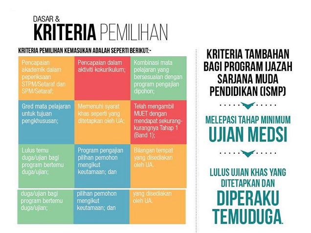 Kriteria Pemilihan Upu Kemasukan Ke Universiti Awam Info Upu