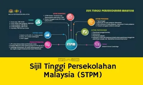 Sijil Tinggi Persekolahan Malaysia STPM