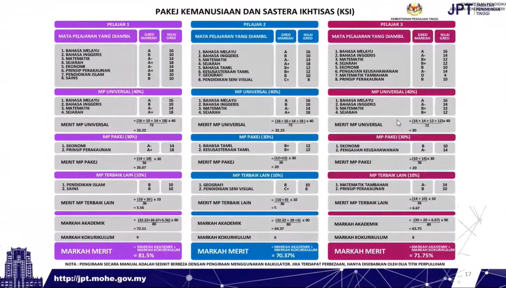 contoh kiraan merit upu pakej kemanusiaan dan sastera