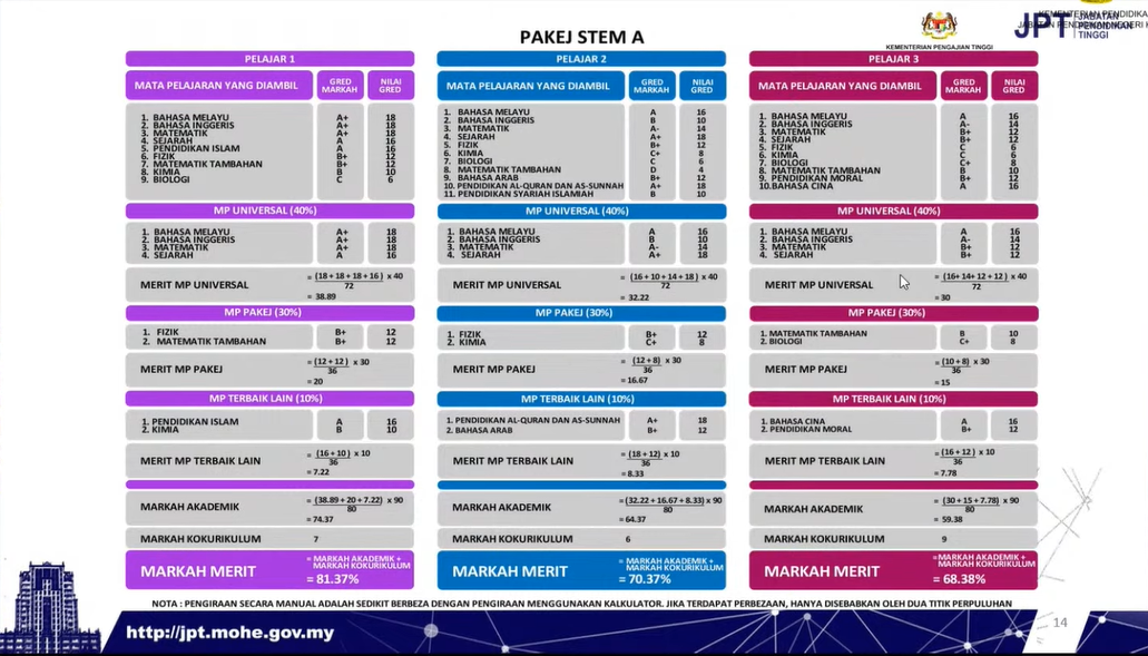 contoh kiraan merit upu pakej stem A