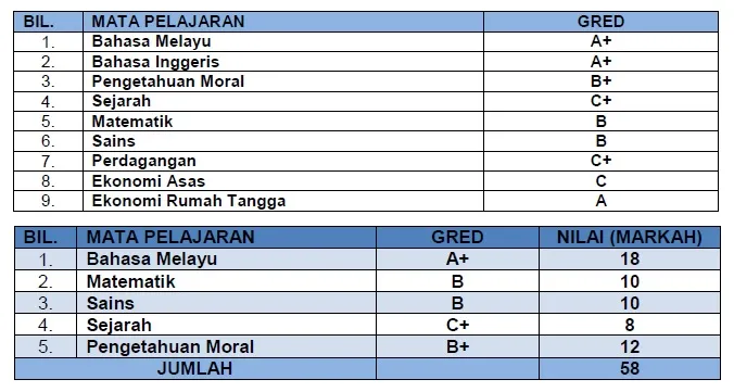 cara kira markah merit aliran sastera spm contoh pengiraan merit aliran sastera spm