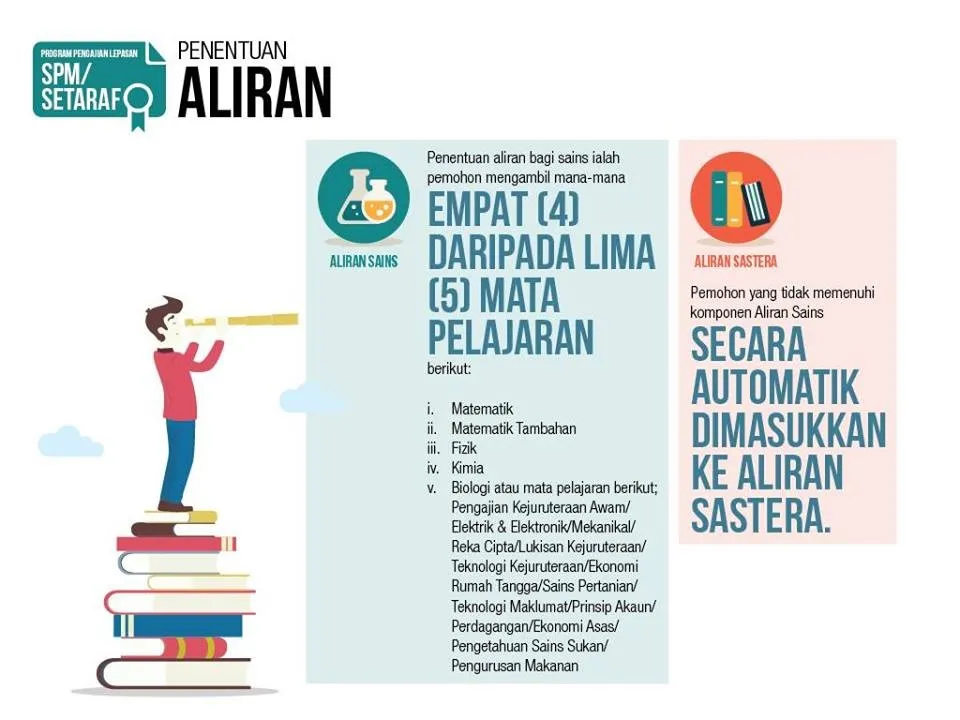 penentuan aliran sains dan sastera Contoh Pengiraan Merit UPU Aliran Sains Lepasan SPM