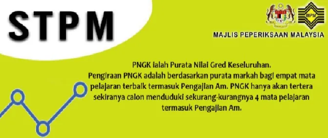 Apa itu PNGK STPM Semakan Keputusan STPM 2017 Online Dan SMS