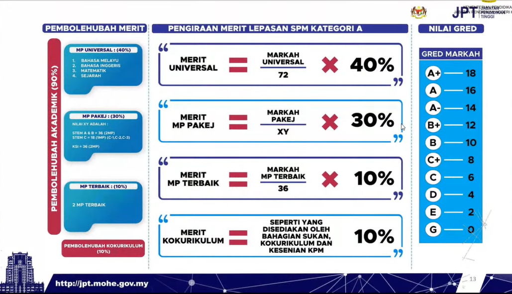 slide kiraan merit upu kategori A