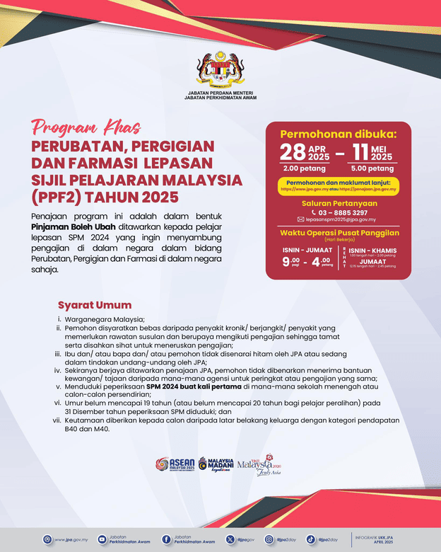 Biasiswa PPF2