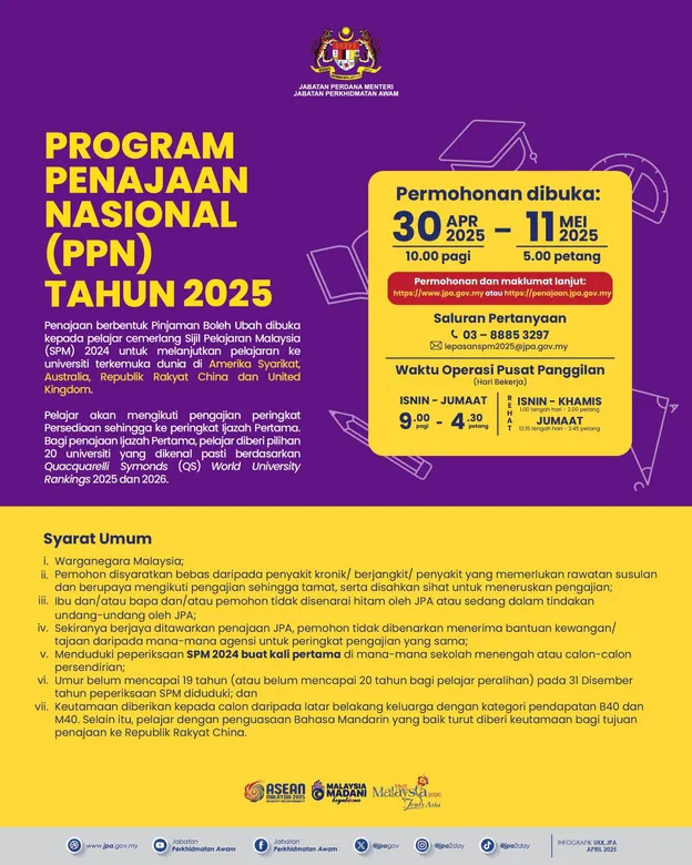 Biasiswa PPN