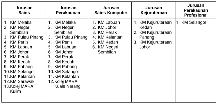 jurusan matriks