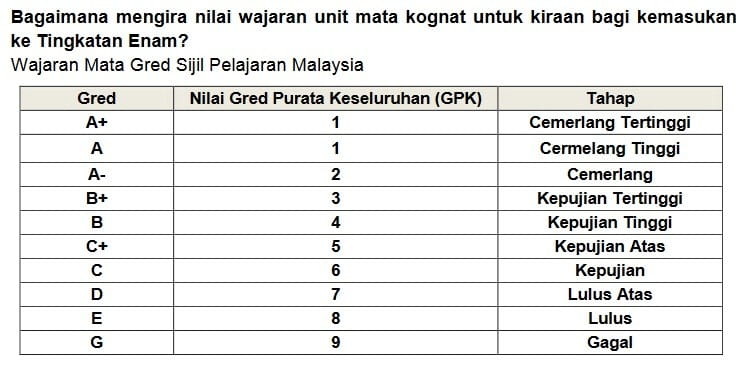 Syarat Kemasukan Tingkatan 6 Form 6 Info Upu