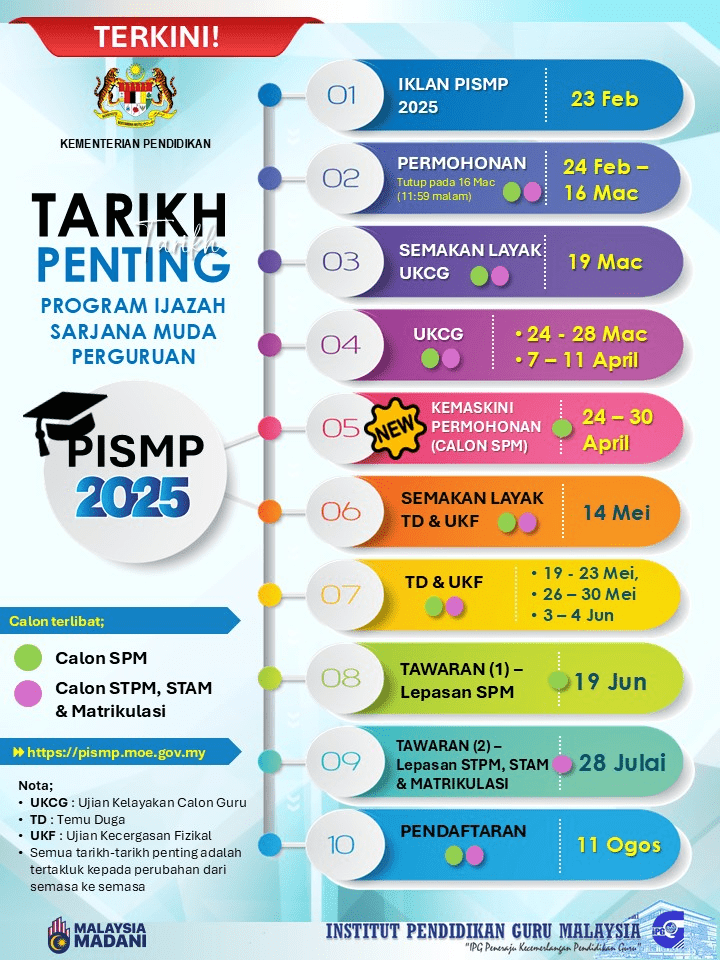 tarikh penting pismp