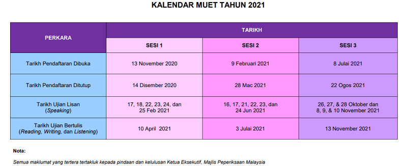 2 2021 sesi muet Semakan Keputusan