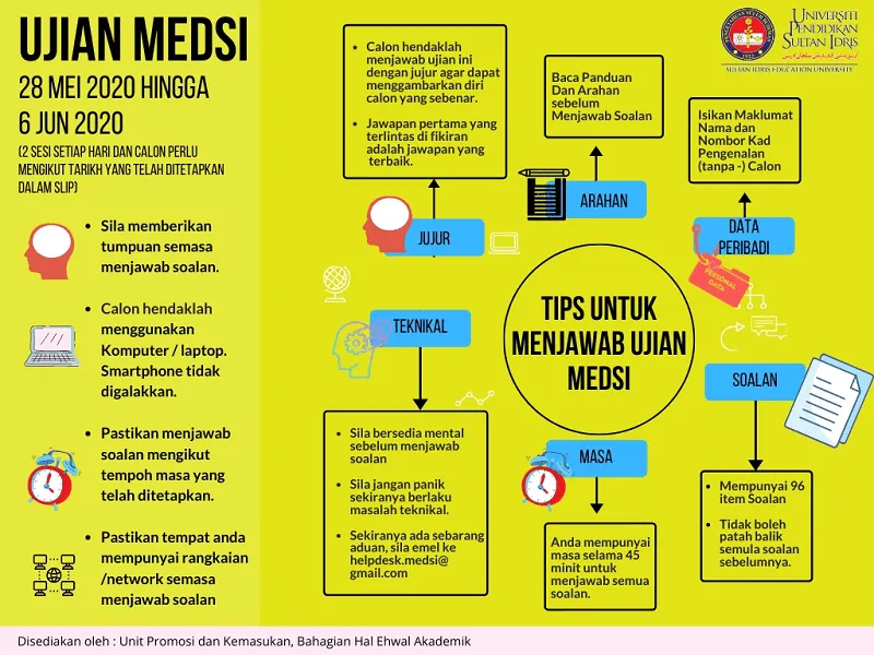 panduan menduduki ujian medsi