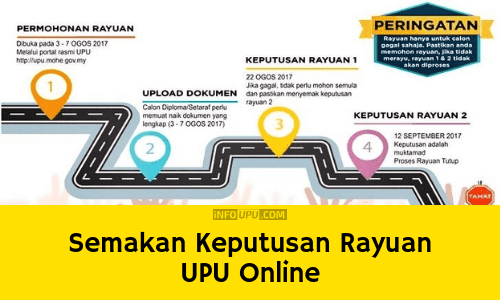 Tarikh semakan keputusan upu 2021