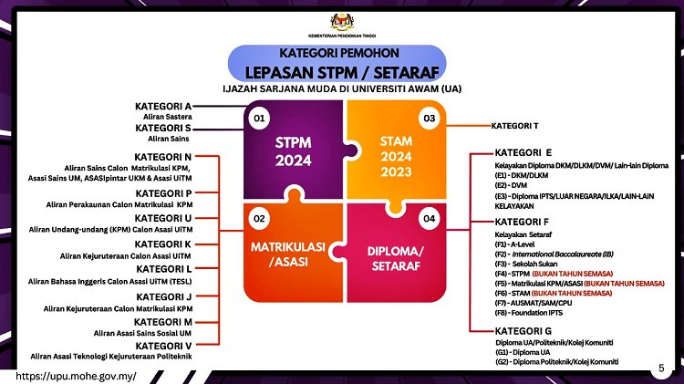 kategori stpm upu