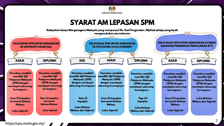 syarat am lepasan spm