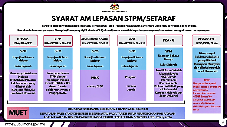 syarat am lepasan stpm upu