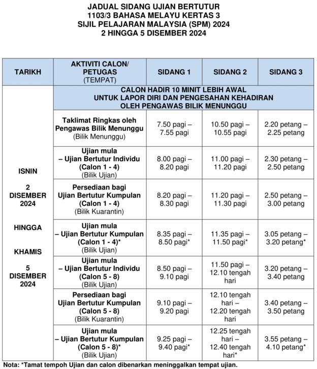 Peperiksaan SPM 2024