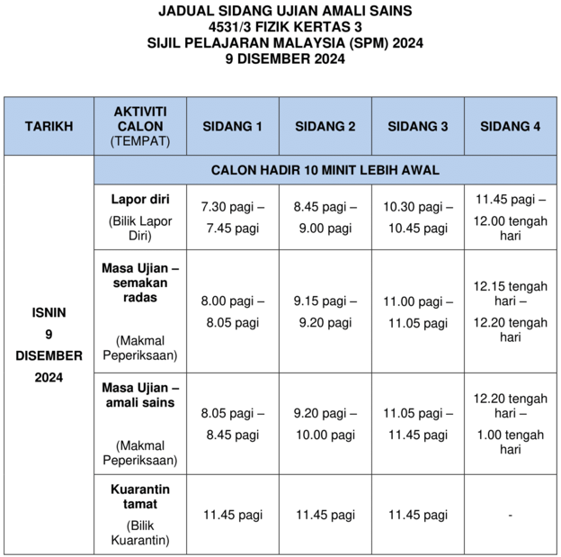 Peperiksaan SPM 2024