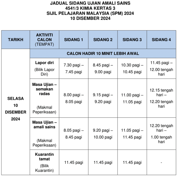 Peperiksaan SPM 2024