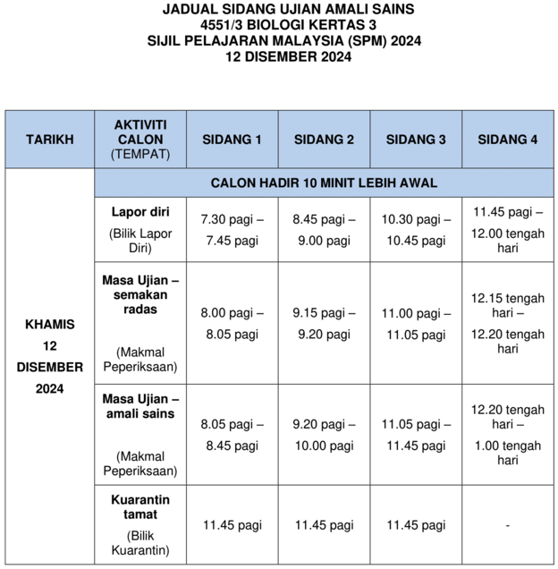 Peperiksaan SPM 2024