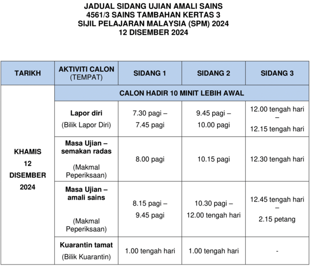 Peperiksaan SPM 2024