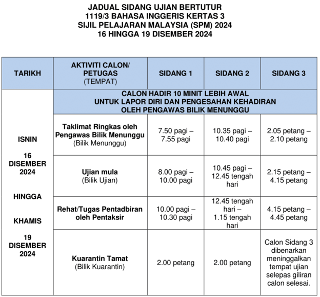 Peperiksaan SPM 2024