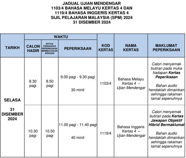 Peperiksaan SPM 2024