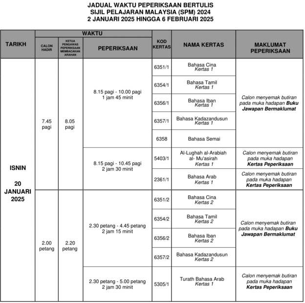 Jadual SPM 2024 Tarikh Peperiksaan Sijil Pelajaran Malaysia Info UPU