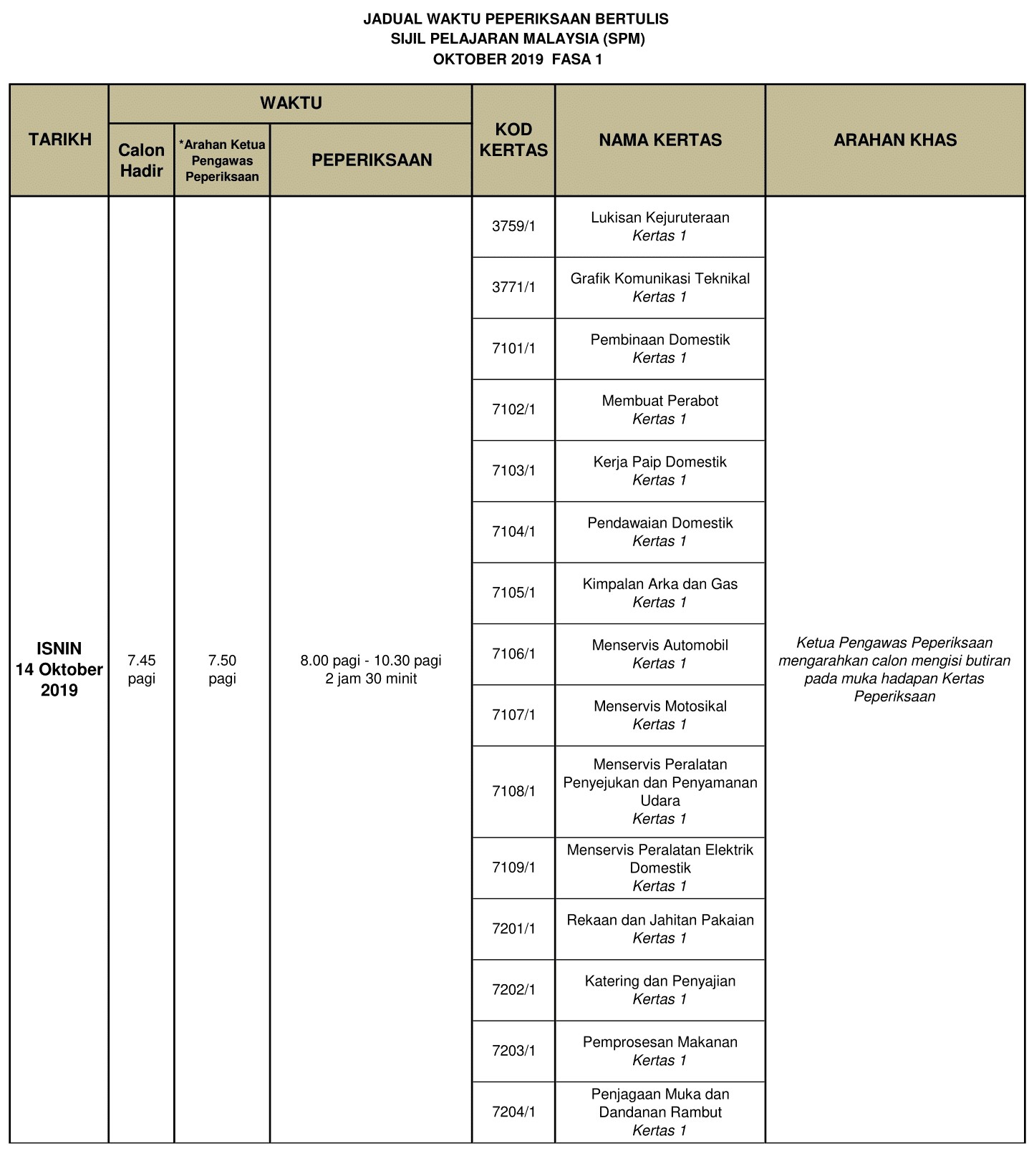 Jadual SPM 2020 Tarikh Peperiksaan Sijil Pelajaran 