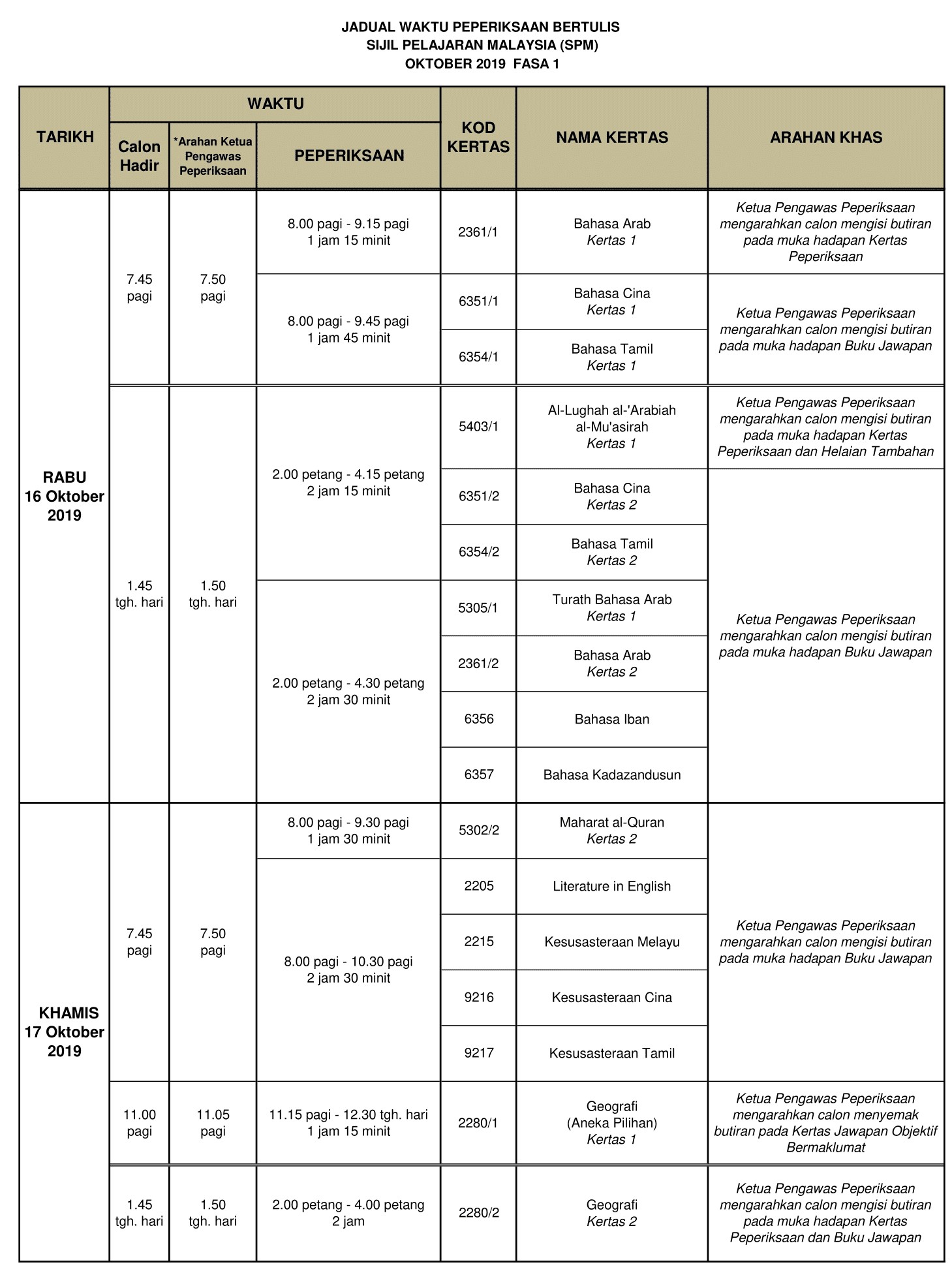 Jadual SPM 2020 Tarikh Peperiksaan Sijil Pelajaran ...