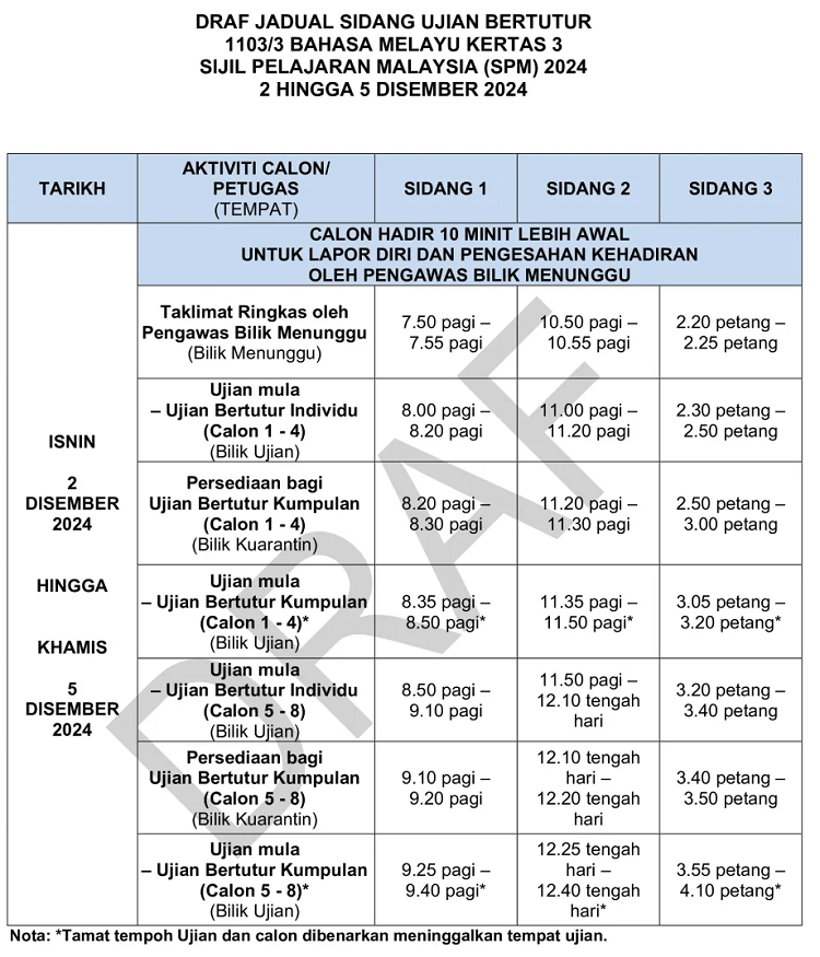 Peperiksaan SPM 2024