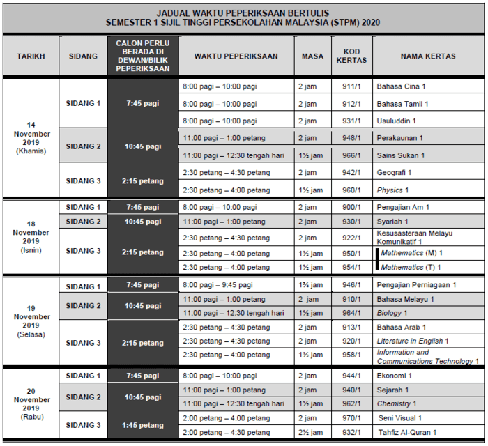 Jadual Peperiksaan STPM 2020/2021 (Exam Bertulis Semester)