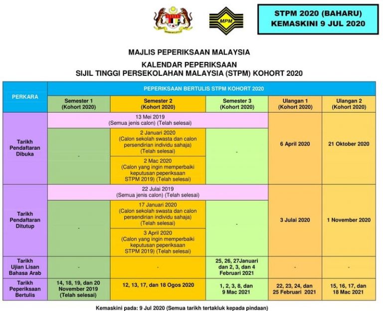 Jadual Peperiksaan STPM 2020/2021 (Exam Bertulis Semester)