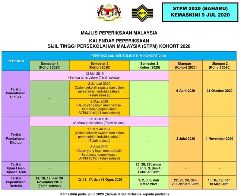 Semakan keputusan ulangan stpm 2020