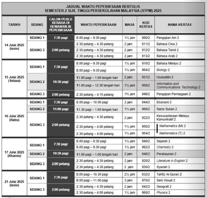 stpm s