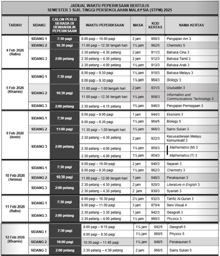 stpm s