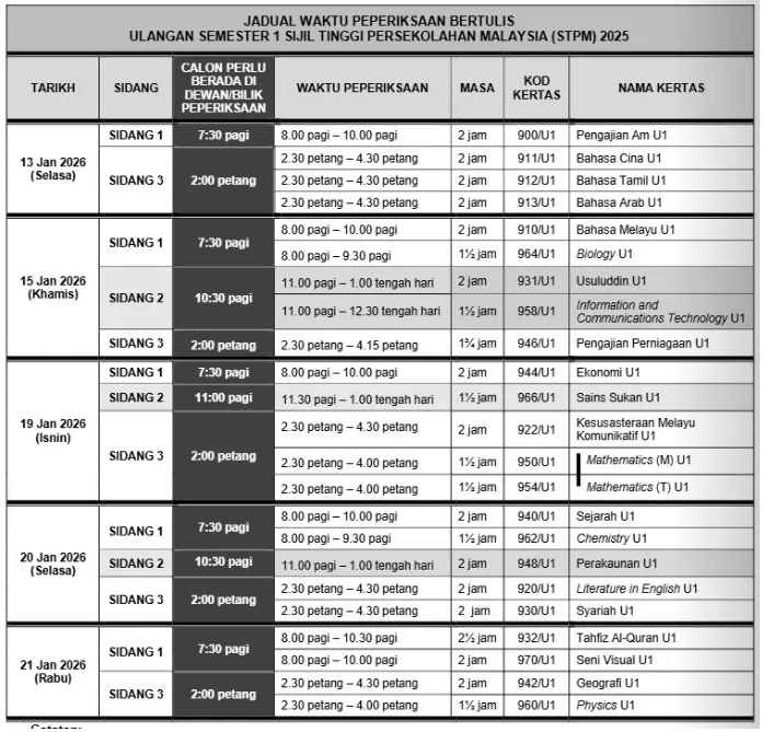 stpm u
