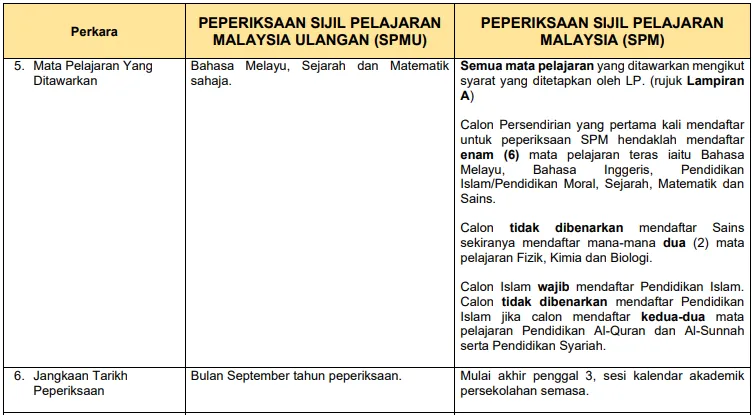 senarai mata pelajaran peperiksaan spm dan spmu calon persendirian