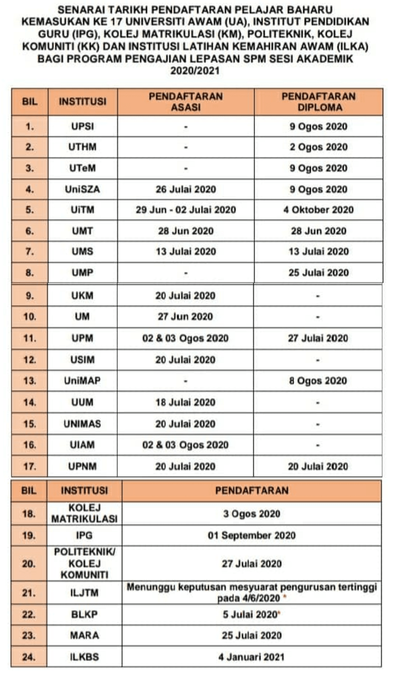 Upu login 2021