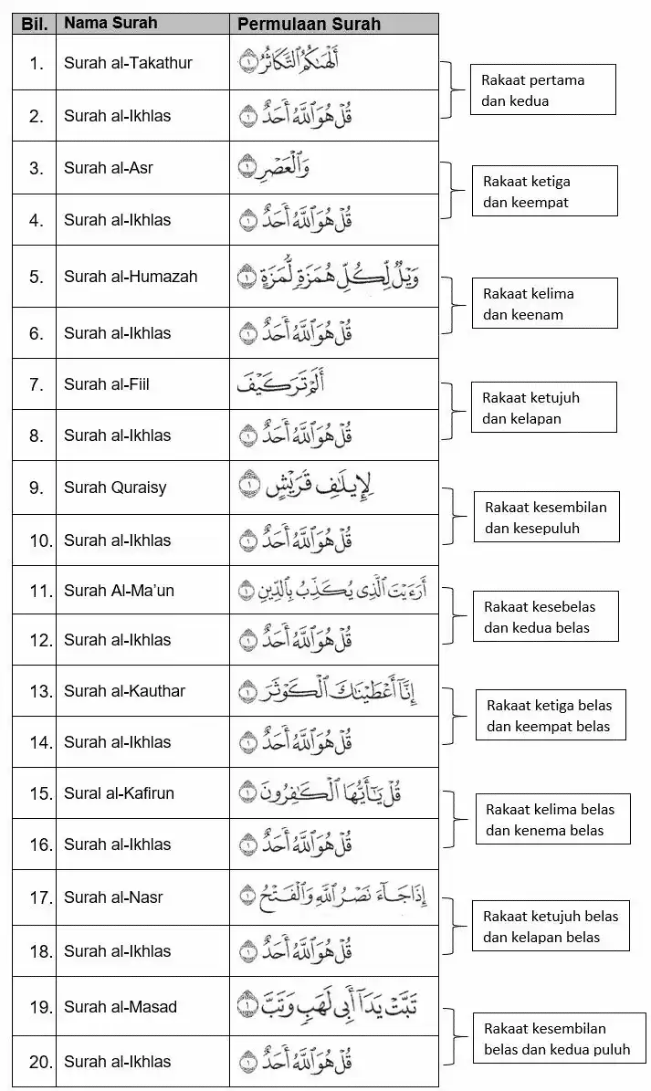 Bacaan Surah - cara solat tarawih