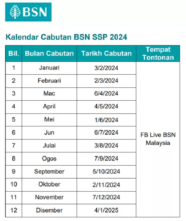 BSN SSP Tarikh & Semakan Keputusan Cabutan 2024 Info UPU
