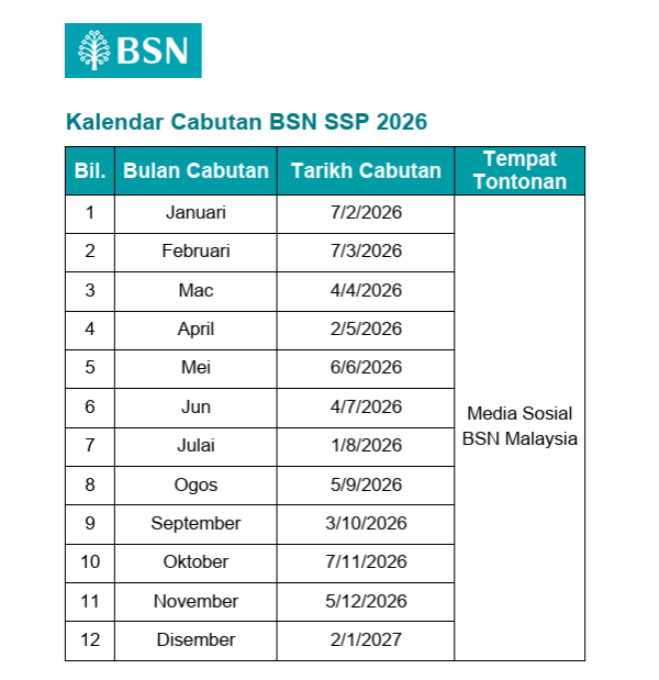 bsn ssp