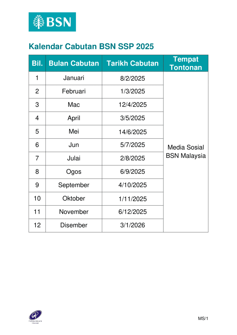 tarikh cabutan bsn ssp