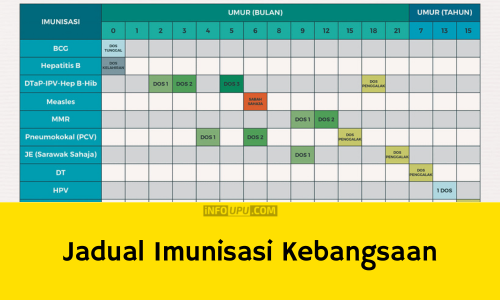 Jadual Imunisasi Kebangsaan Terkini KKM Suntikan Vaksin