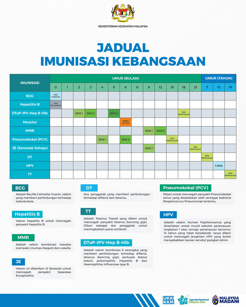 Jadual imunisasi kebangsaan