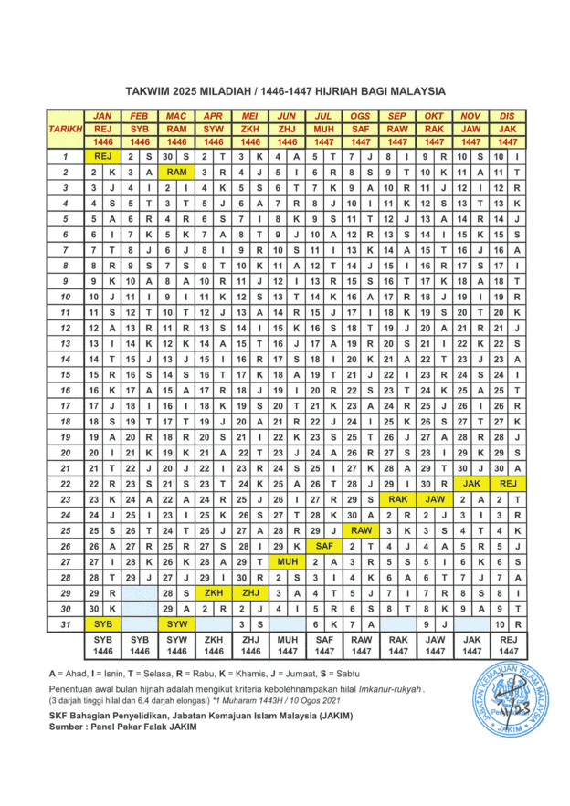 Takwim Miladiah Hijrah