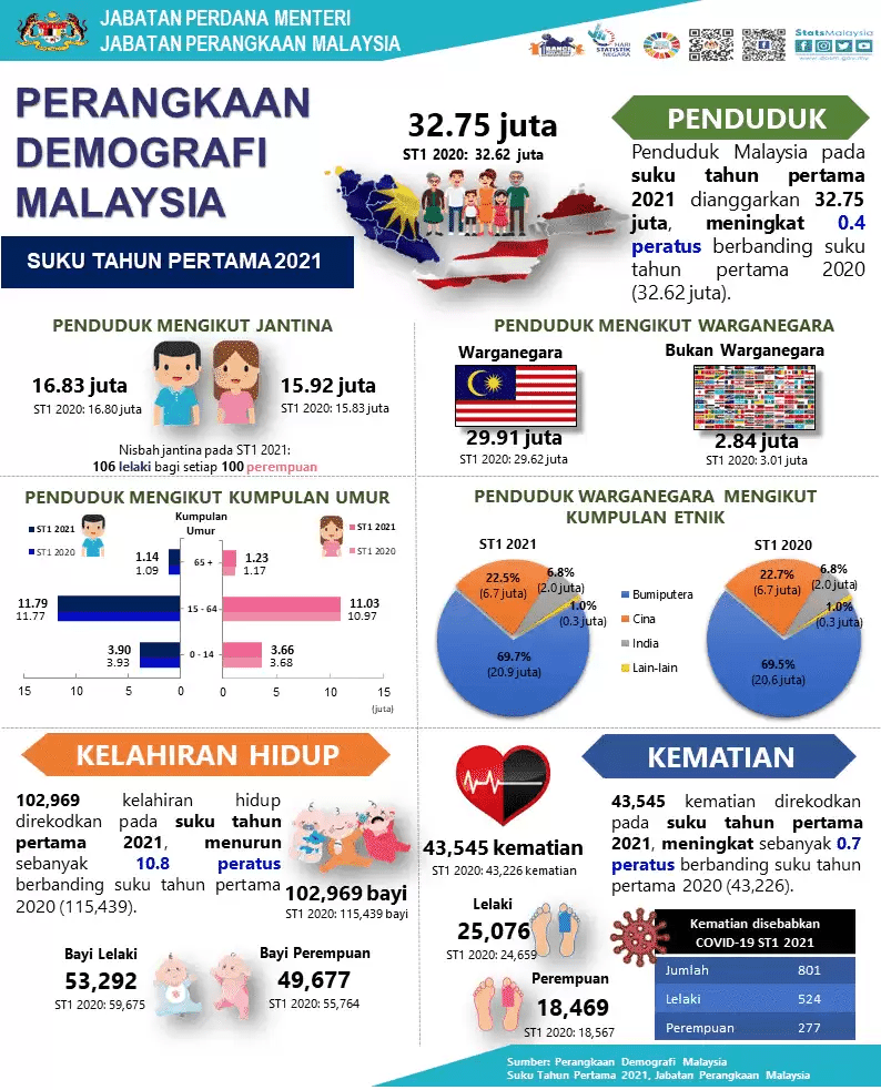 infografik 2021