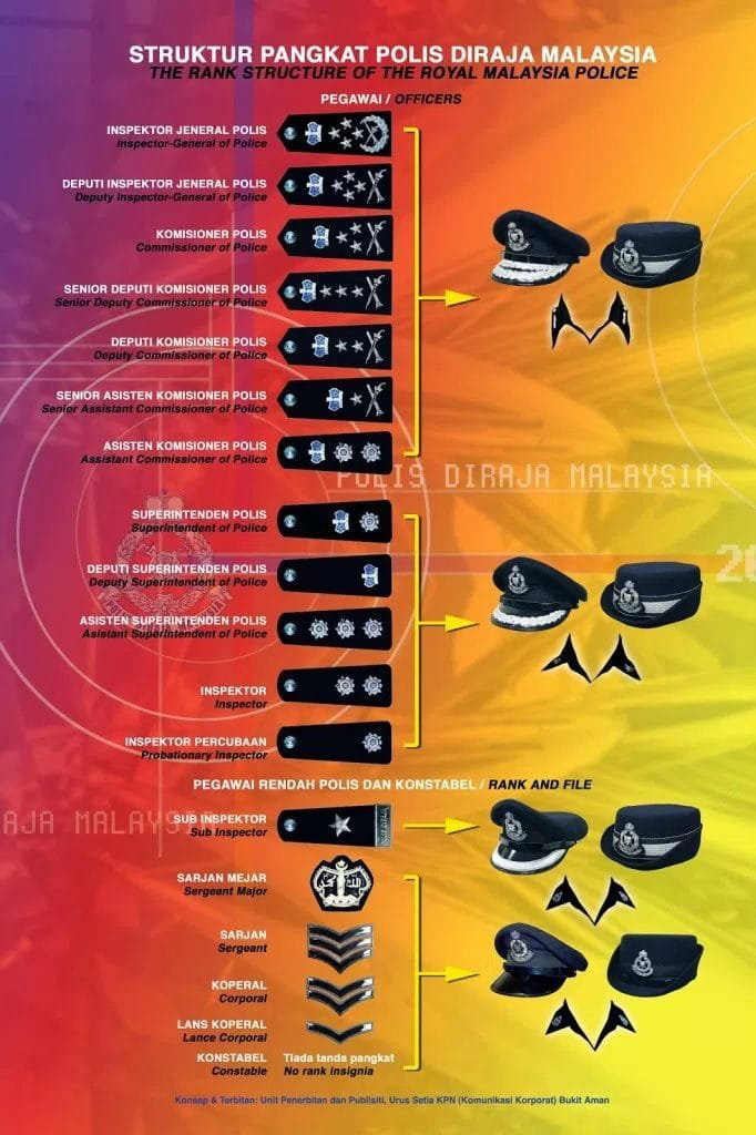 senarai pangkat polis pegawai atasan dan bawahan